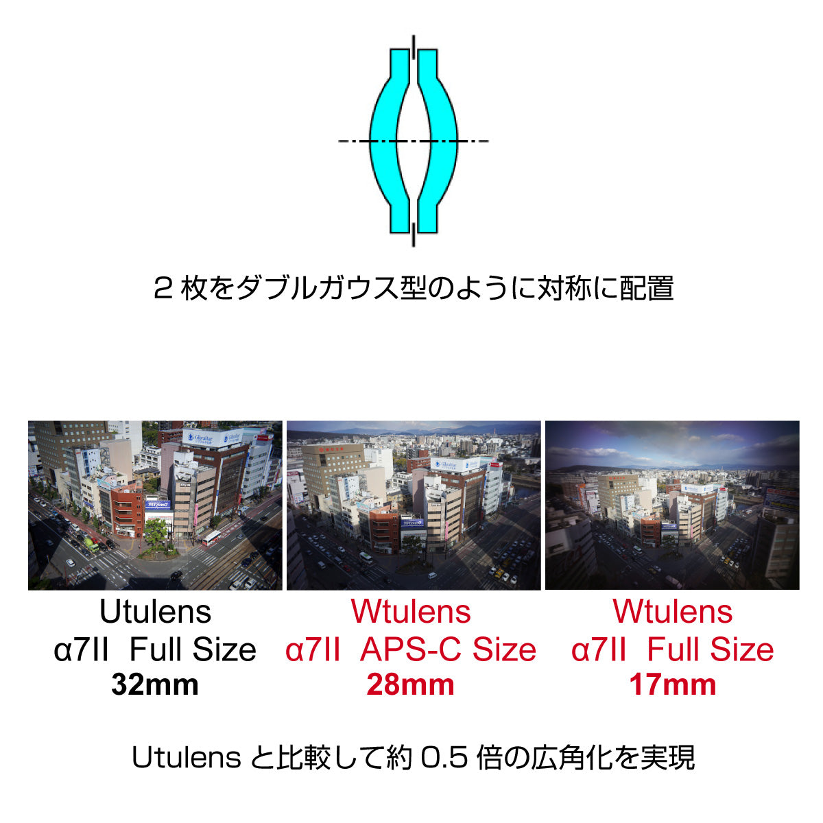 GIZMON Wtulens for C Mount