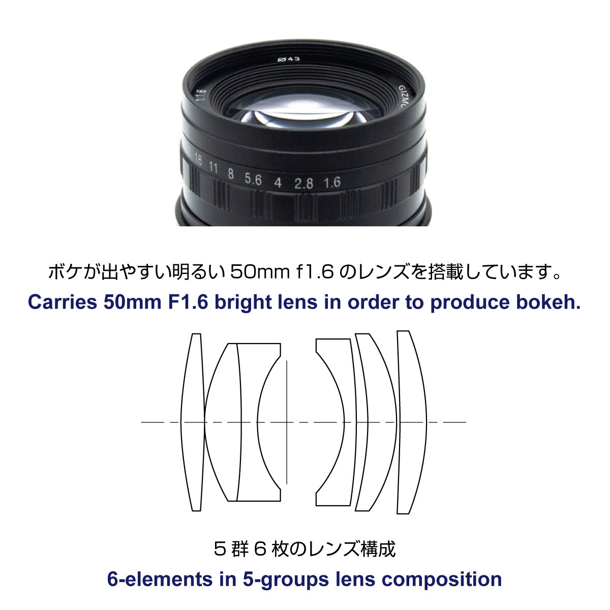 GIZMON Miniature Tilt Lens
